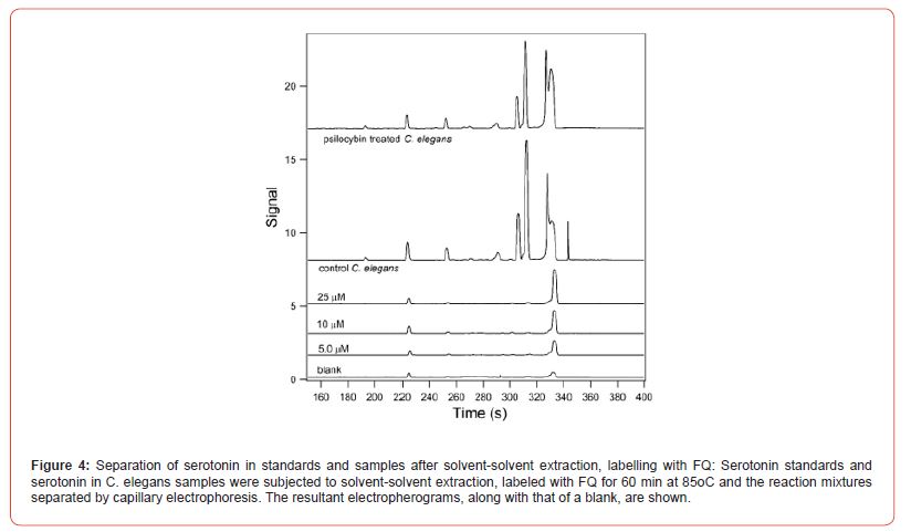 Click here to view Large Figure 4 Insights in Chemistry and Biochemistry